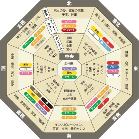 家 風水 健康|家族が健康になる風水【病気を追い出す】｜パワーストーンの風 